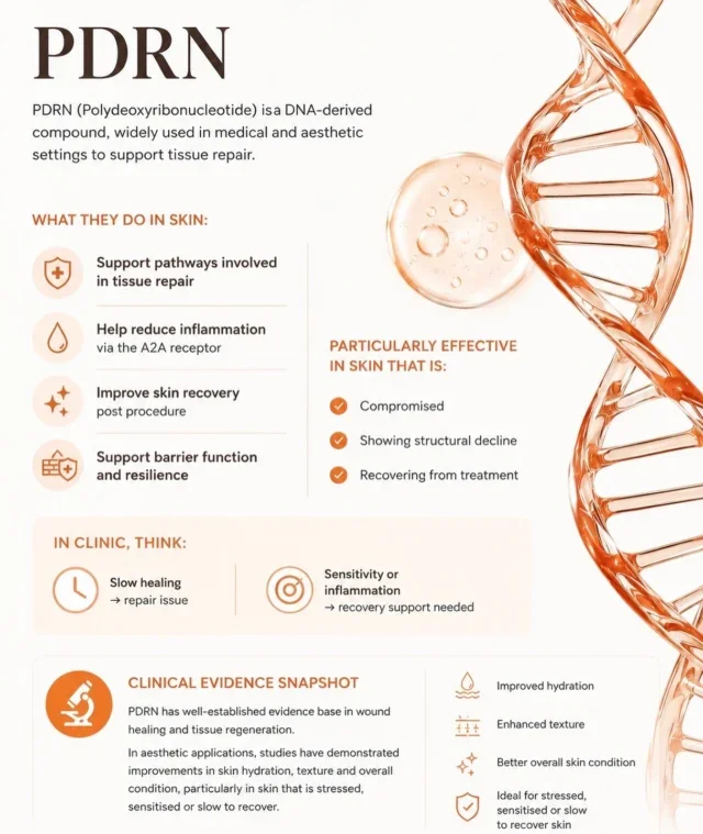 PDRN treatments a new level for your skin health.